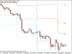 PZ Pivot Point - MetaTrader 4 Script | Forex Indicator Download - MT4/MT5 Resources - MetaTrader 5 Resources