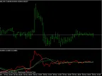 EURX Euro Currency Index - MetaTrader 4 Script | Forex Indicator Download - MT4/MT5 Resources