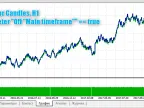 Executor Candle - MetaTrader 5 Expert | MT5 EA Download - MetaTrader 5 Resource