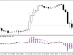 Fast2 - MetaTrader 5 Script | Forex Indicator Download - MT4/MT5 Resources - MetaTrader 5 Resources
