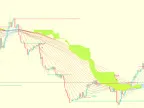 TREXPER INDICATOR For FREE DownloadTREXPER INDICATOR For FREE Download