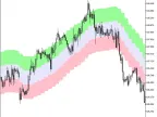 XEnvelopes2_HTF - MetaTrader 5 Script | Forex Indicator Download - MT4/MT5 Resources