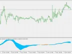 Trend Detection Index - MetaTrader 5 Script | Trading Script Download - MT4/MT5 Resources - MetaTrader 5 Resources