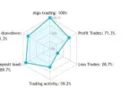 Momentum Forex Trading Expert Advisor FREE DownloadMomentum Forex Trading Expert Advisor FREE Download