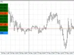 UpDown - MetaTrader 4 Script | Forex Indicator Download - MT4/MT5 Resources - MetaTrader 5 Resources