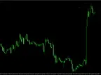 Trading Sessions Forex Indic Indicator for MT4 – Timing the market like a pro Trading Sessions Forex Indic indicator download and usage instructions