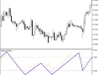 ZigZag_DeMarker - MetaTrader 5 Script | Forex Indicator Download - MT4/MT5 Resources