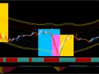 Free download of Golden Sniper Master indicator system | Golden EA download-MT4/MT5 resources-MetaTrader 5 resources