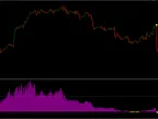 Trend Reversal Strategy FREE Download Indicator Download and Usage Instructions