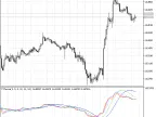 T3Taotra - MetaTrader 5 Script | Forex Indicator Download - MT4/MT5 Resources