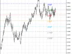 Murray Mathematical Line for Current Bar - MetaTrader 5 Script | Forex Indicators Download - MT4/MT5 Resources