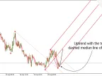 Automatic Andrews Pitchfork Indicator for MT5 Download - Free - [TFlab] - MetaTrader 5 Resource