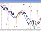 VR---FIGURA - MetaTrader 4 script | Forex indicator download - MT4/MT5 resources