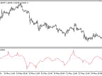 Effort_Result - MetaTrader 5 Script | Forex Indicator Download - MT4/MT5 Resources