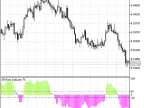 SR-RateIndicator - MetaTrader 5 Script | Forex Indicator Download - MT4/MT5 Resources