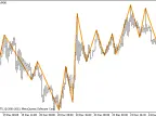 Dinapoli_ZZ - MetaTrader 5 Script | Forex Indicator Download - MT4/MT5 Resources