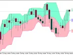 CandleStop_Cloud - MetaTrader 5 Script | Forex Indicator Download - MT4/MT5 Resources