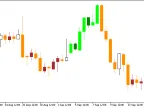 AlterTrend - MetaTrader 5 Script | Forex Indicator Download - MT4/MT5 Resources