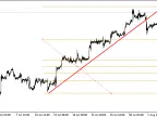 Copy objects - MetaTrader 4 scripts | Trading script downloads - MT4/MT5 resources - MetaTrader 5 resources