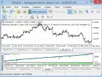 Smart Averager - Hello Smart - MetaTrader 5 Expert - MT4/MT5 Resources