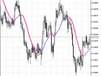 OneSideGaussianMA - MetaTrader 5 Script | Forex Indicator Download - MT4/MT5 Resources