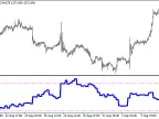 RBVI_HTF - MetaTrader 5 Script | Forex Indicator Download - MT4/MT5 Resources