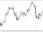 KI_signals - MetaTrader 5 Script | Forex Indicator Download - MT4/MT5 Resources