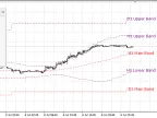 Multi-Time Frame Bollinger Bands - MetaTrader 4 Script | Forex Indicator Download - MT4/MT5 Resources