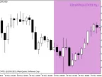 UltraWPR_HTF_Signal_BG - MetaTrader 5 Script - MT4/MT5 Resources