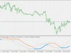 BB Stop Loss - Smoothed WPR - MetaTrader 5 Script | Forex Indicator Download - MT4/MT5 Resources
