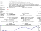 Trend Expert Advisor based on Escort strategy - Expert for MetaTrader 4