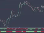 Forex Master Levels MT4 System FREE Download Forex Master Levels MT4 System FREE Download