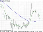 4hVegas_Chart - MetaTrader 4 Script | Forex Indicator Download - MT4/MT5 Resources