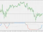 ATR Adaptive Smoothed Laguerre RSI (dlvl) - MetaTrader 5 Script - MT4/MT5 Resources