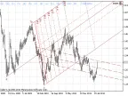 ElliottWaveMaker 3.0 - MetaTrader 5 Expert - MT4/MT5 Resources