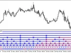 MultiPEMA_Digit_Trend_x10 - MetaTrader 5 Script - MT4/MT5 Resources