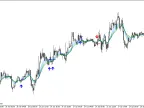 City Tower - MetaTrader 4 Script | Trading Script Download - MT4/MT5 Resources - MetaTrader 5 Resources