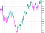 FiboCandles - MetaTrader 5 Script | Forex Indicators Download - MT4/MT5 Resources