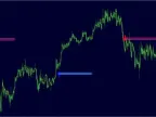 Buy-Sell Forex Indicator FREE Download