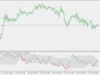 Price Area Oscillator - Floating Levels - MetaTrader 5 Script | Forex Indicators Download - MT4/MT5 Resources