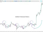 Anti-Gartley Harmonic Pattern Indicator in MT4 | Forex Indicator Download - MetaTrader 4 Resources - MetaTrader 4 Resources