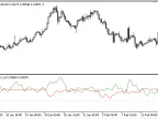 Damiani_Volatmeter - MetaTrader 5 Script - MT4/MT5 Resources