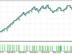 Forex Profits - MetaTrader 5 Expert | MT5 EA Download - MetaTrader 5 Resources
