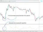 MT4 Stochastic Momentum Indicator Download - Free | Forex Indicator Download - MetaTrader 4 Resources - MetaTrader 4 Resources