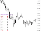 DeMarkerTrend_x10Full - MetaTrader 5 Script - MT4/MT5 Resources