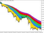Rainbow_Clouds - MetaTrader 5 Script | Forex Indicator Download - MT4/MT5 Resources