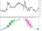 Background_FatlMacdCandle_HTF - MetaTrader 5 script