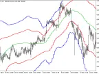 GRFLLeadingEdge_HTF - MetaTrader 5 Script - MT4/MT5 Resources