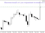 EXP_MAX_LOT - MetaTrader 5 Expert | Forex Indicator Download - MT4/MT5 Resources
