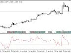 ZScore - MetaTrader 5 Script | Forex Indicator Download - MT4/MT5 Resources - MetaTrader 5 Resources